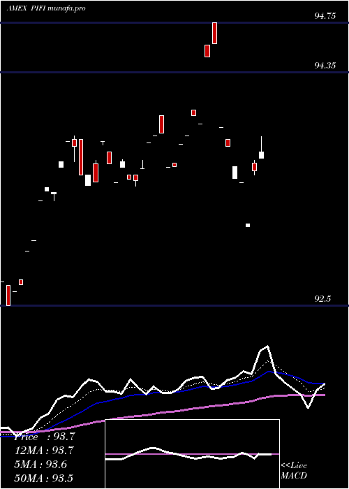  Daily chart ClearsharesPiton