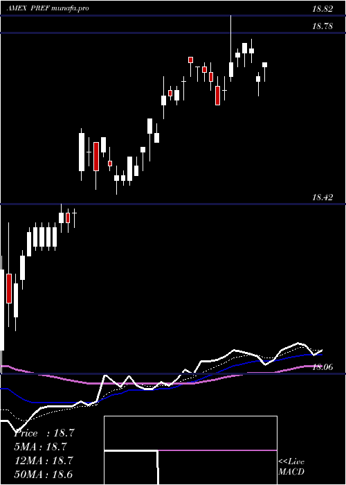Daily chart PrincipalSpectrum