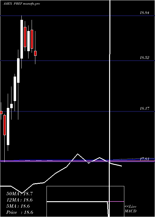  monthly chart PrincipalSpectrum