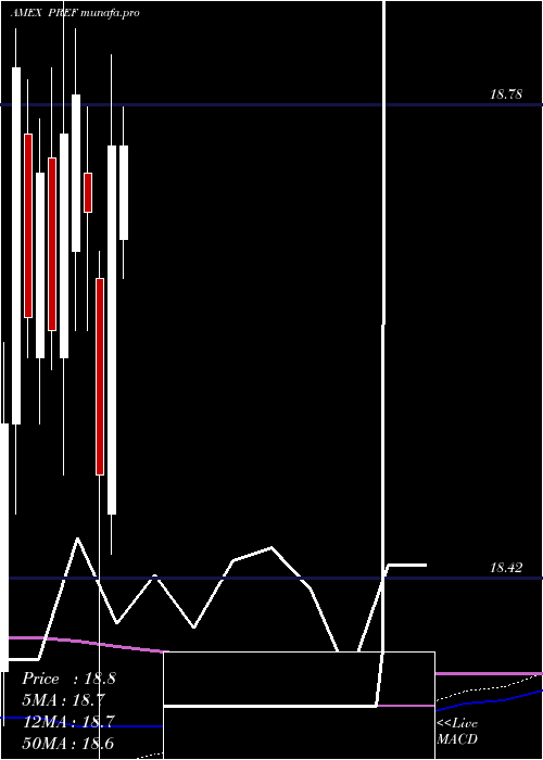 monthly chart PrincipalSpectrum