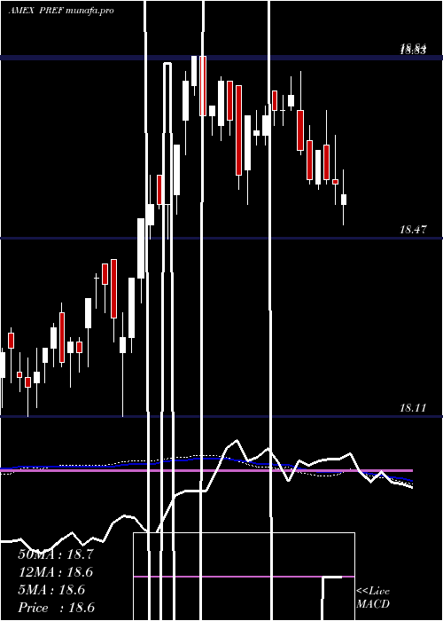  weekly chart PrincipalSpectrum