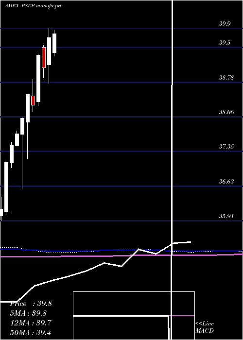  monthly chart InnovatorS