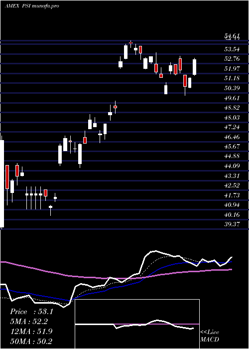 Daily chart DynamicSemiconductors