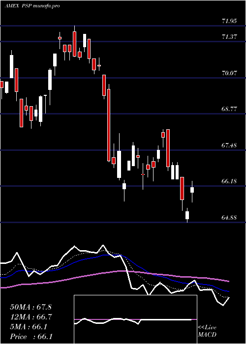  Daily chart GlobalListed