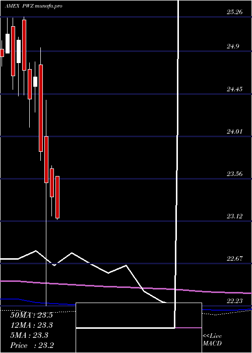  monthly chart InsuredCalifornia