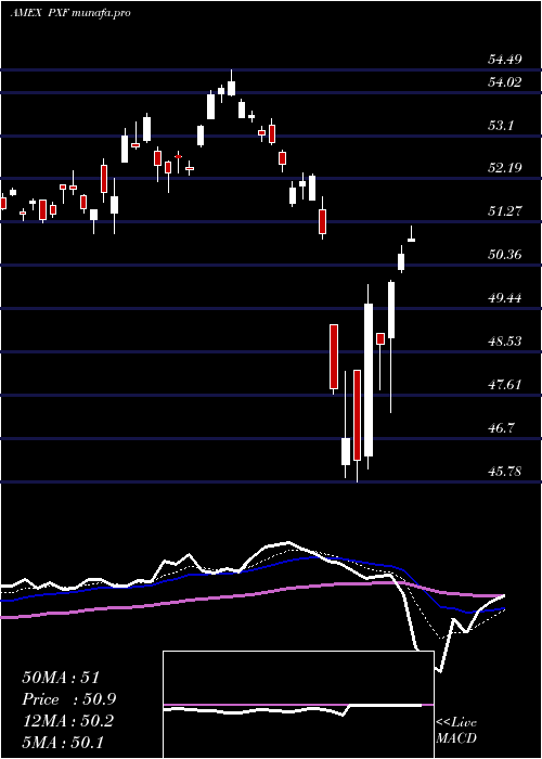  Daily chart FtseRafi