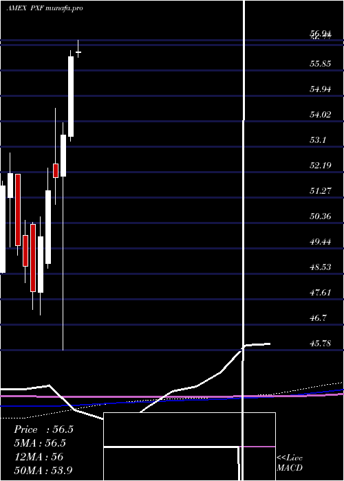  monthly chart FtseRafi