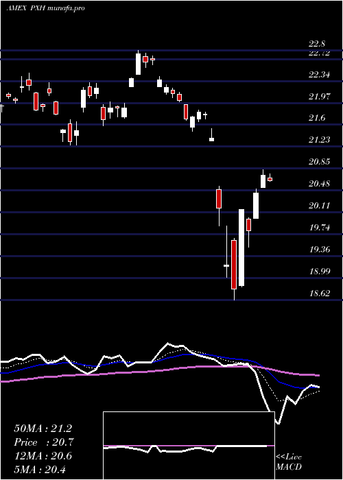  Daily chart FtseRafi