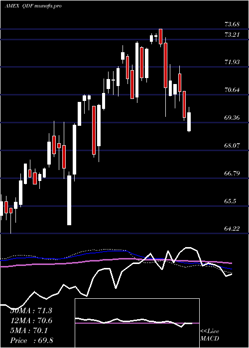  weekly chart FlexsharesQuality