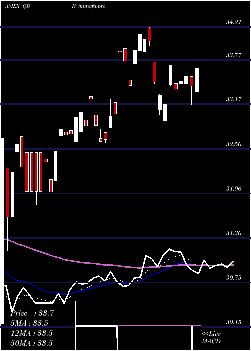 Daily chart GlobalX
