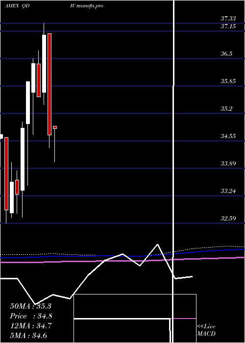  monthly chart GlobalX