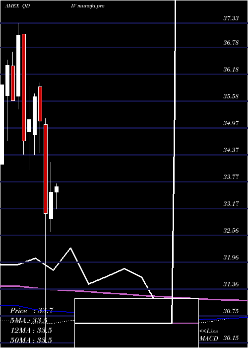 monthly chart GlobalX