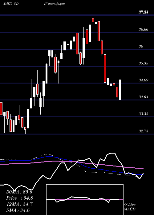  weekly chart GlobalX