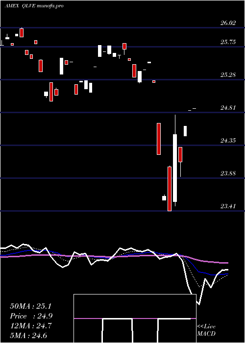  Daily chart FlexsharesEm