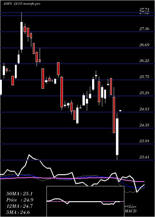  weekly chart FlexsharesEm