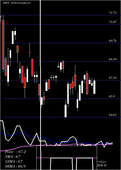  Daily chart HcmDefender