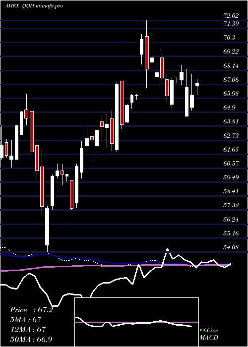  weekly chart HcmDefender