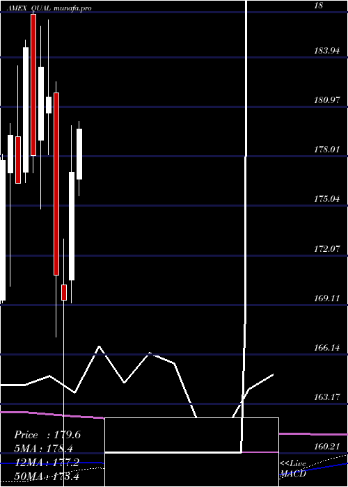  monthly chart MsciUsa