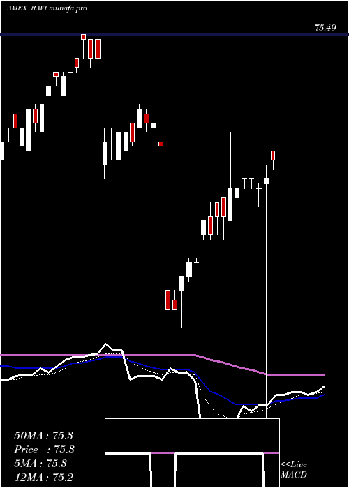  Daily chart FlexsharesReady