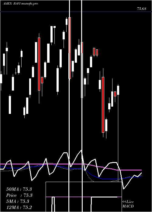  weekly chart FlexsharesReady