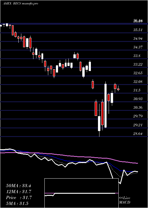  Daily chart ColumbiaResearch