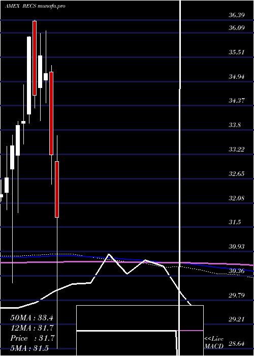  monthly chart ColumbiaResearch