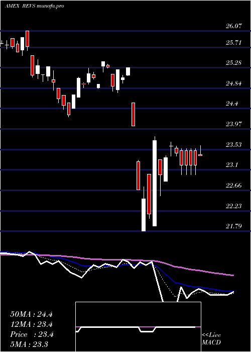  Daily chart ColumbiaResearch