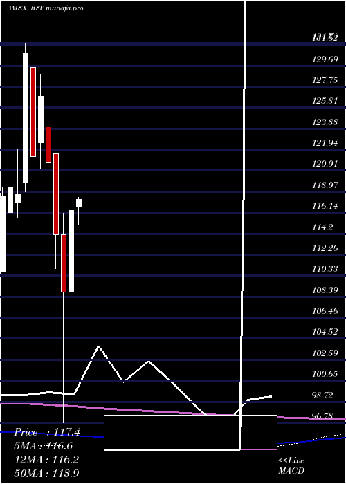 monthly chart SP