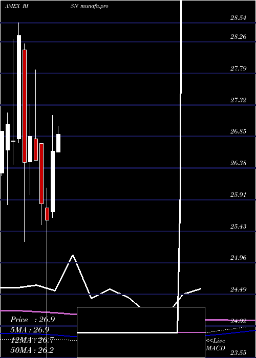  monthly chart InspireTactical