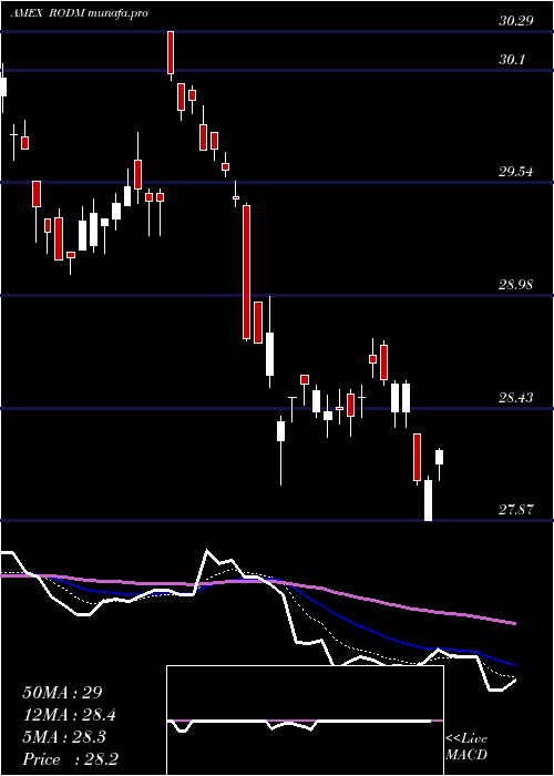  Daily chart LatticeDeveloped