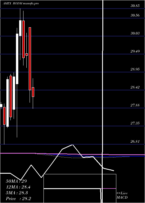  monthly chart LatticeDeveloped