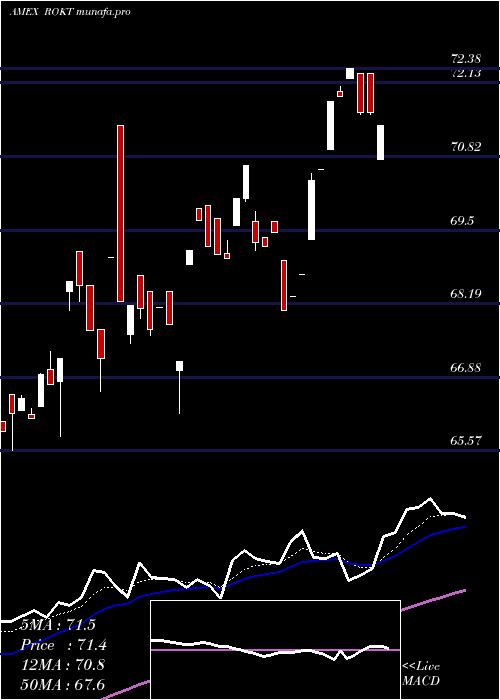  Daily chart SpdrKensho