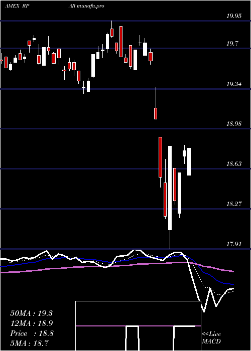  Daily chart RparRisk