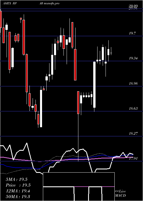 weekly chart RparRisk