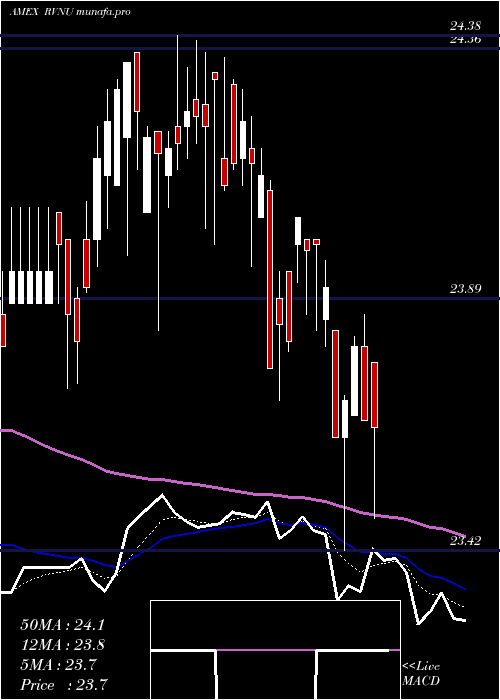  Daily chart DbX
