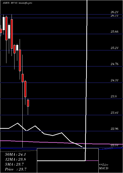  monthly chart DbX