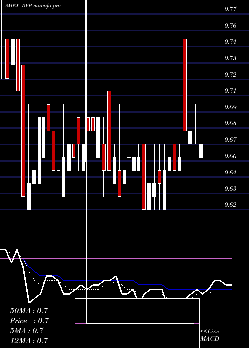 Daily chart RetractableTechnologies