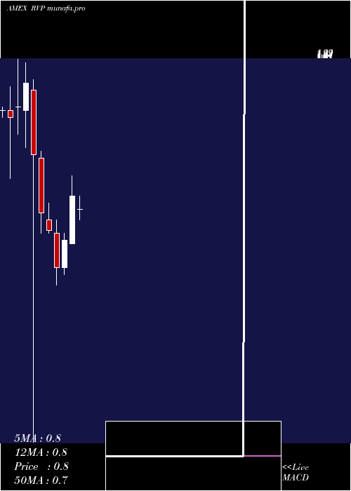  monthly chart RetractableTechnologies