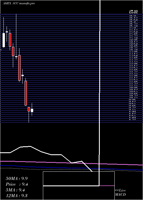  monthly chart UltrashortConsumer