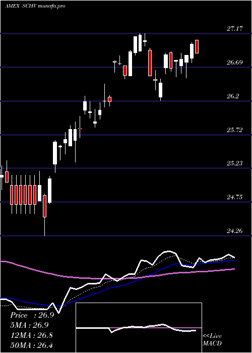  Daily chart SchwabUs