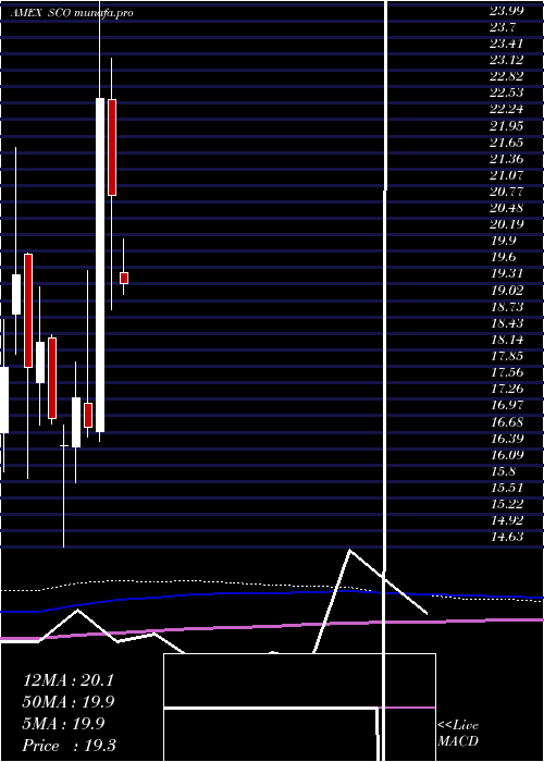 monthly chart UltrashortDj