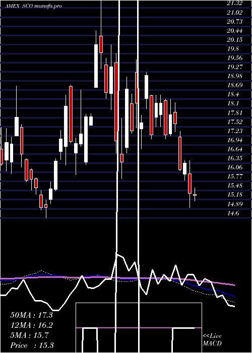  weekly chart UltrashortDj