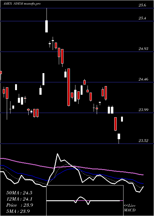  Daily chart GlobalX