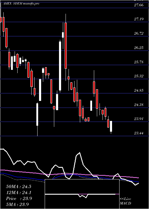  weekly chart GlobalX