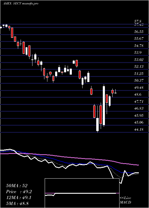  Daily chart NorthernLights