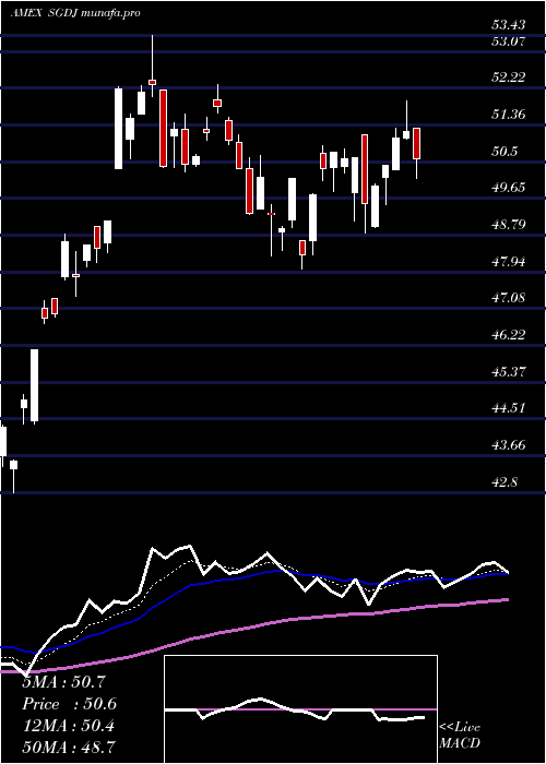Daily chart AlpsEtf