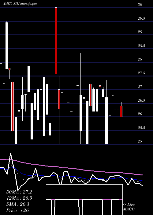  Daily chart GrupoSimec