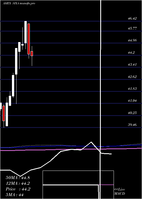  monthly chart 6Meridian