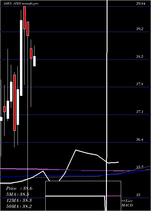  monthly chart 6Meridian