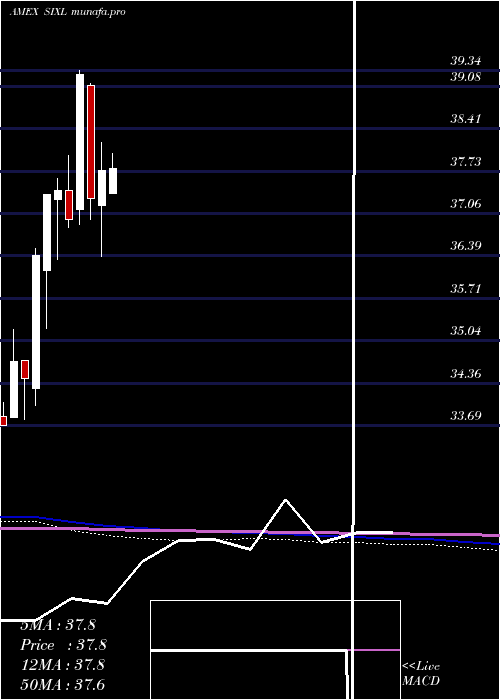  monthly chart 6Meridian